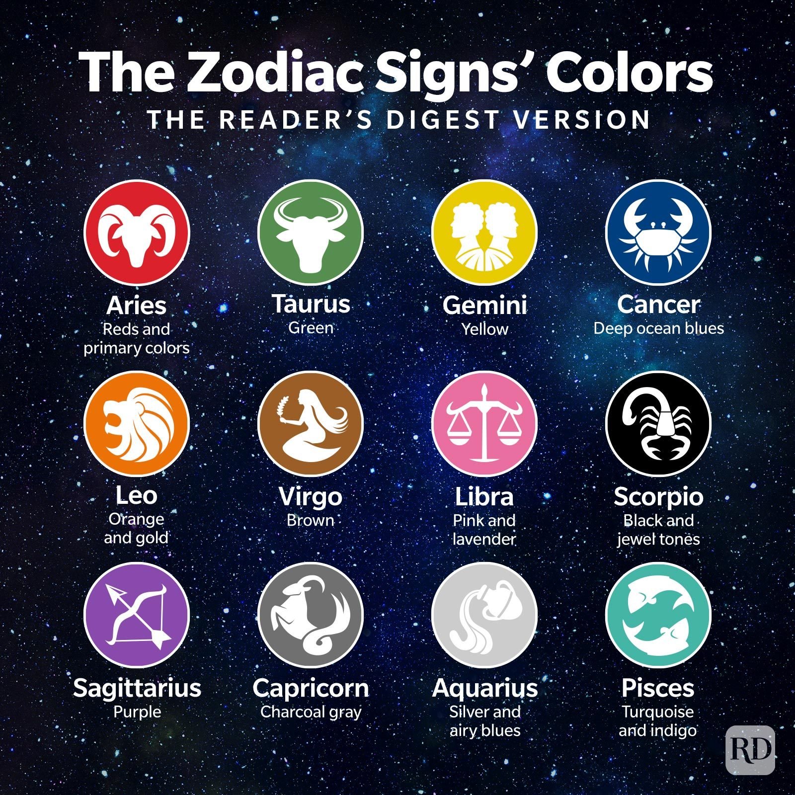 Zodiac-Signs-Colors-What-Is-Yours-and-What-Does-It-Mean-_GettyImages-91512993_infographic_FT